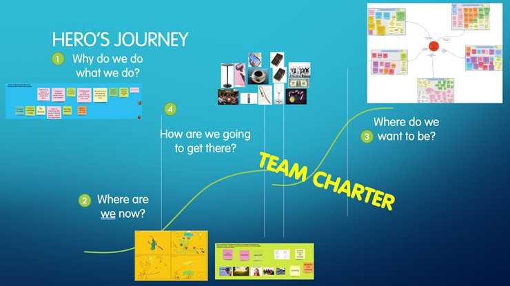 Springer Nature - Leadership event